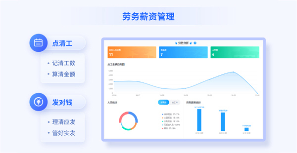 如何筑起工程勞務(wù)風(fēng)險(xiǎn)的數(shù)字化防火墻？
