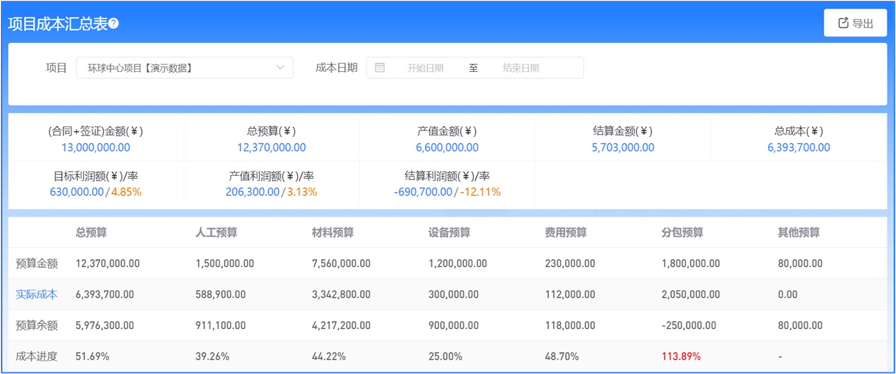 房建工程項目管理系統(tǒng)