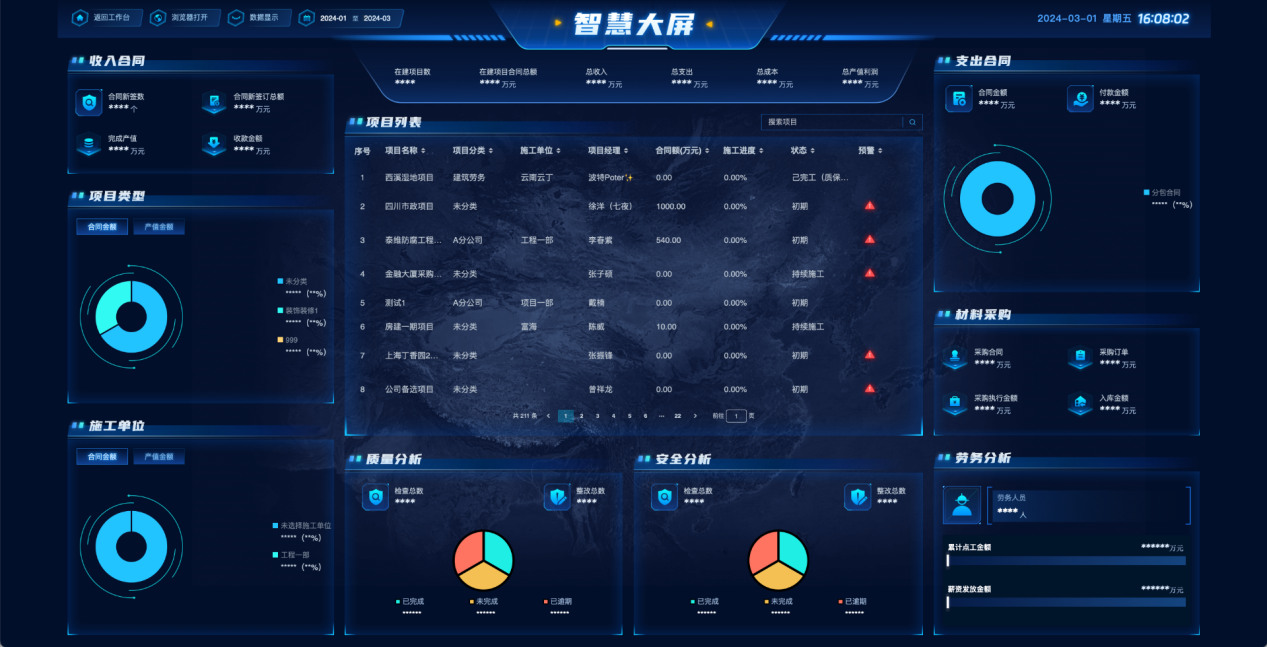 市政工程項(xiàng)目管理平臺