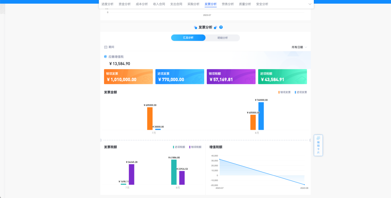 市政工程項(xiàng)目管理平臺