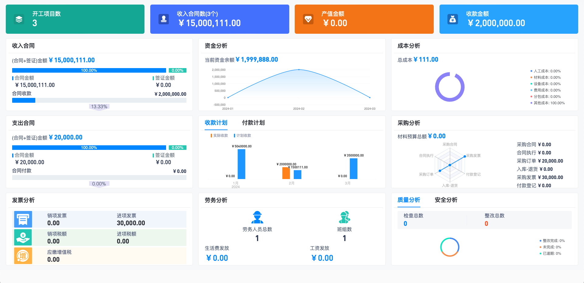建筑工程現場管理系統(tǒng)
