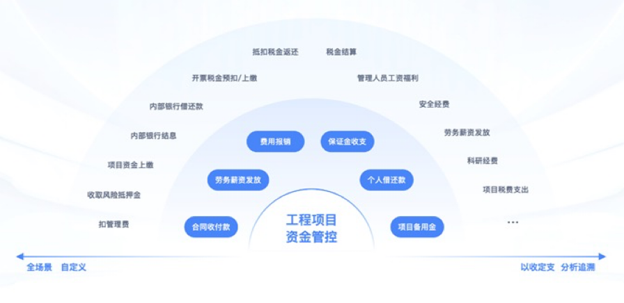 機(jī)電安裝項(xiàng)目施工管理系統(tǒng)