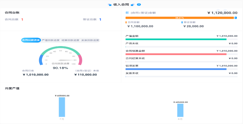 建筑工程總包項(xiàng)目管理平臺(tái)
