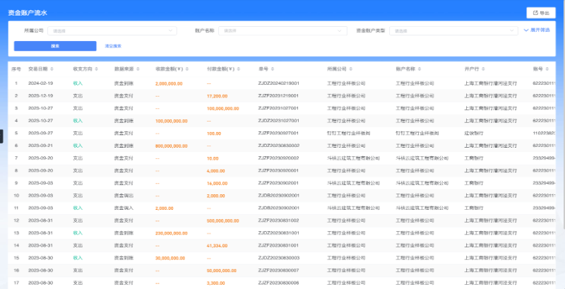 建筑工程數字化管理系統(tǒng)