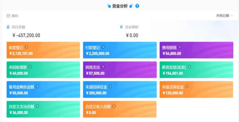 建筑工程數(shù)字化管理軟