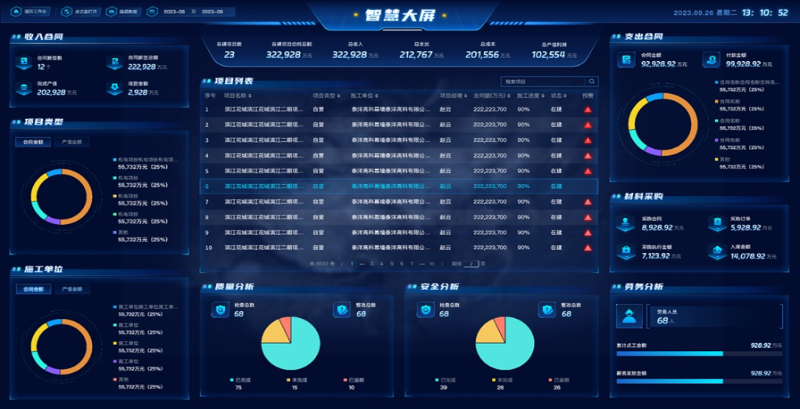 數(shù)字化建筑工程管理系統(tǒng)